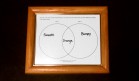 Picture Frame Dry Erase Board
