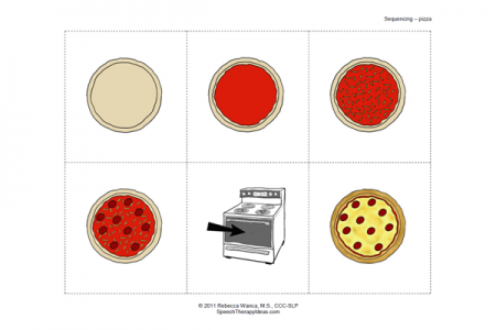 Pepperoni Pizza Sequencing